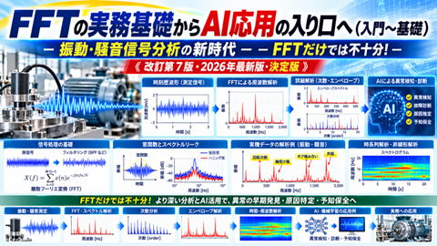 FFTの実務基礎からAI応用の入り口（入門～基礎）セミナー－振動・騒音信号分析の新時代－ －FFTだけでは不十分！－《改訂第７版・2026年最新版・決定版》｜イメージ図