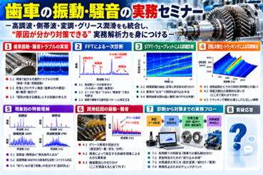 歯車の振動・騒音の実務セミナー