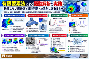 有限要素法による振動解析の実務：失敗しない進め方と設計判断への活かし方セミナー