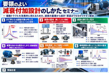 要領のよい減衰付加設計のしかたセミナー