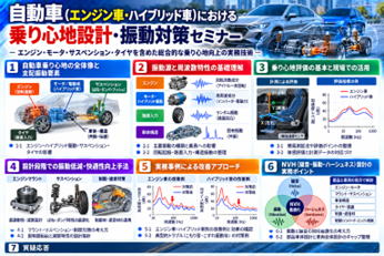 自動車（エンジン車・ハイブリッド車）における乗り心地設計・振動対策セミナー