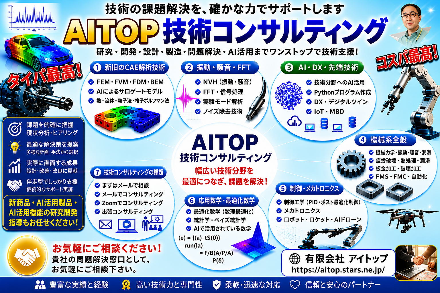 技術コンサルティング｜研究・開発・設計・製造・新商品の研究開発・問題解決・AI活用までワンストップで技術指導｜機械工学系の全ての分野を技術指導