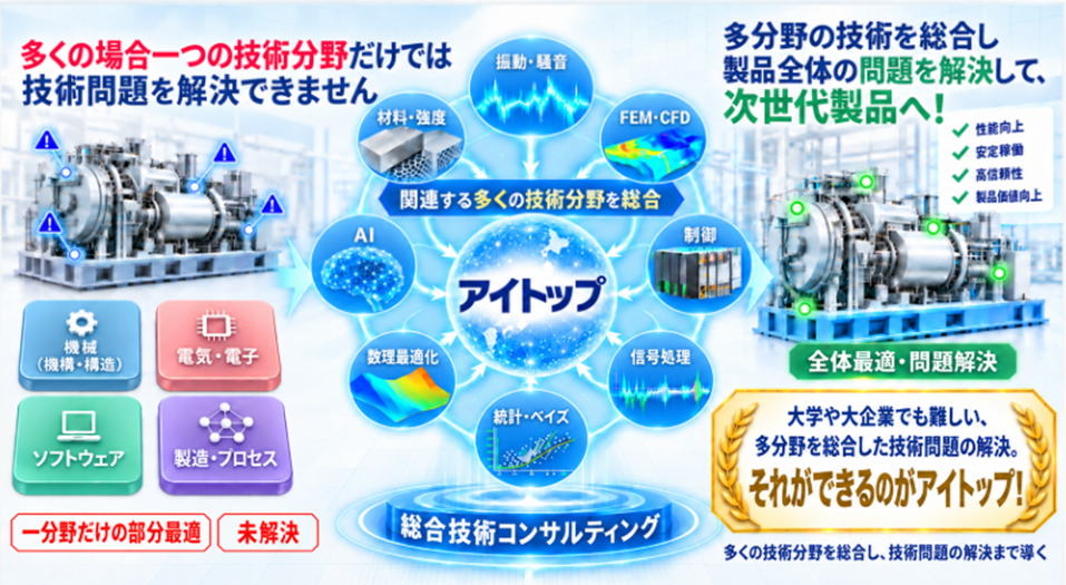 技術コンサルティング｜幅広い技術分野を最適につなぎ（連携させ）最高の効果を引き出せるのは日本広しと言えどアイトップだけです